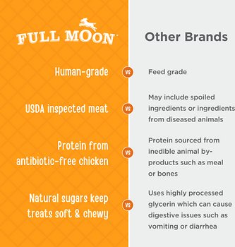 Full Moon Chicken Jerky Human-Grade Dog Treats
