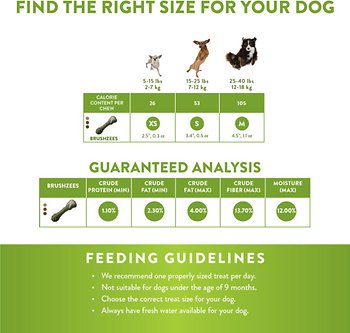 Whimzees Natural Dog Dental Treats