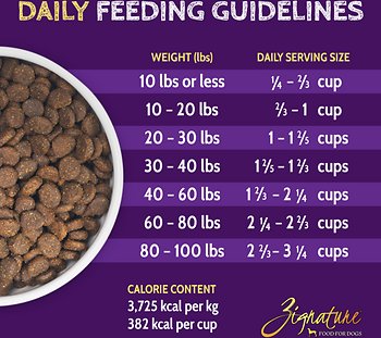 Zignature Limited Ingredient Formula Grain-Free Trout & Salmon Meal Dry Dog Food