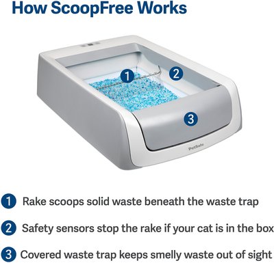 ScoopFree Ultra Top-Entry Automatic Self-Cleaning Cat Litter Box
