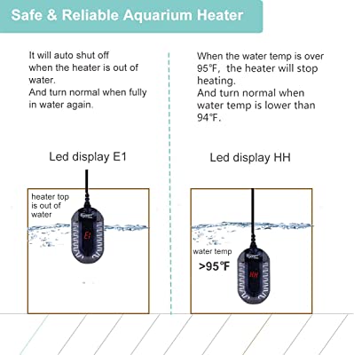 hygger 100W Mini Submersible Digital Display Aquarium Heater for Small Fish Tank